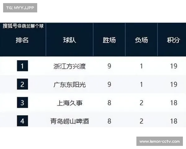 广厦豪取七连胜领跑积分榜，布朗三分高效